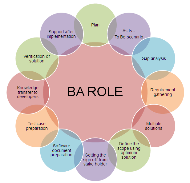 BA-Role